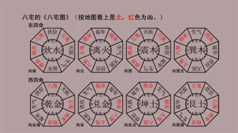 震宅九宮|八宅風水吉兇方位解析——伏位方